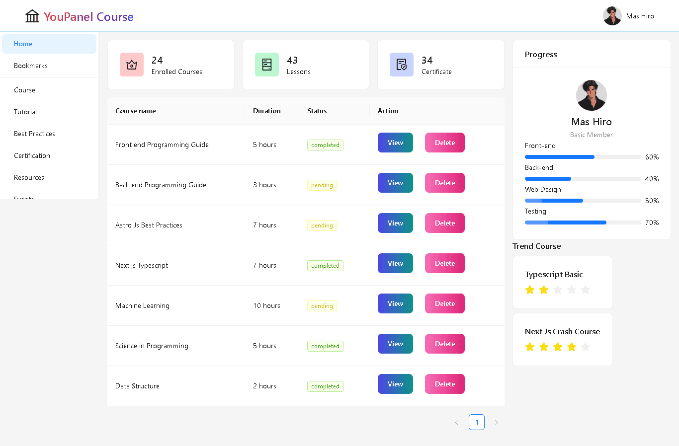 YouPanel Course